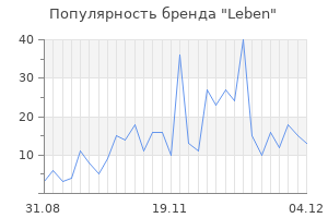 Популярность бренда leben