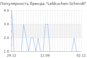 Популярность бренда lebkuchen schmidt