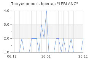 Популярность бренда LEBLANC