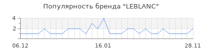 Популярность LEBLANC