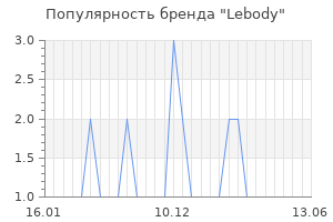 Популярность бренда lebody