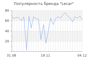 Популярность бренда lecar