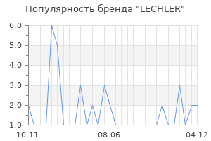 Популярность бренда LECHLER