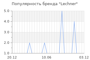 Популярность бренда lechner