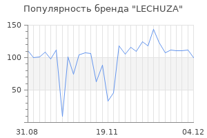 Популярность бренда lechuza