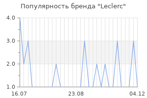 Популярность бренда Leclerc