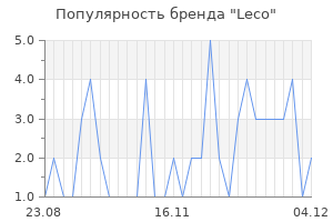 Популярность бренда leco