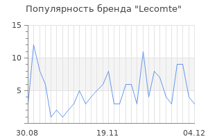 Популярность бренда lecomte