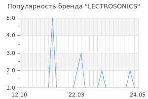 Популярность бренда lectrosonics