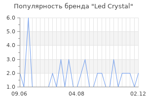 Популярность бренда Led Crystal