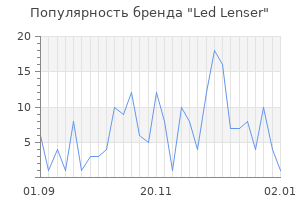 Популярность бренда led lenser