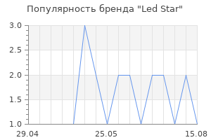 Популярность бренда Led Star