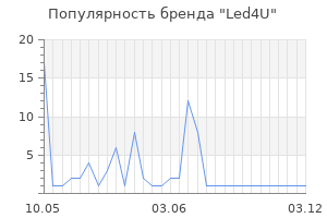 Популярность бренда led4u
