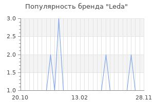 Популярность бренда leda