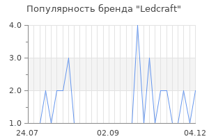 Популярность бренда Ledcraft