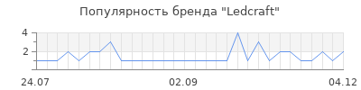 Популярность Ledcraft