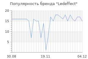Популярность бренда ledeffect