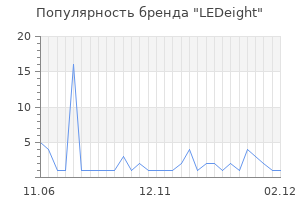Популярность бренда LEDeight