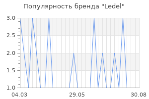 Популярность бренда Ledel