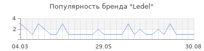Популярность Ledel