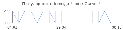 Популярность Leder Games