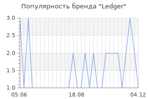 Популярность бренда ledger