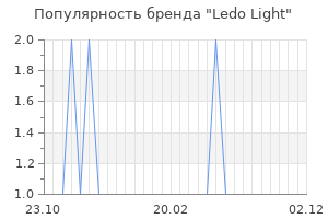 Популярность бренда ledo light