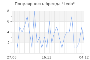Популярность бренда ledo