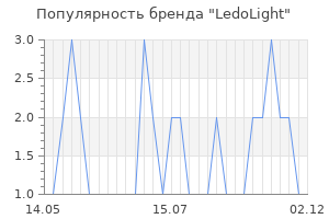 Популярность бренда ledolight