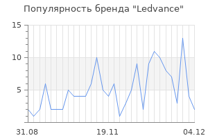 Популярность бренда ledvance