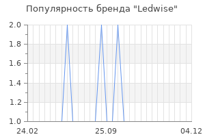 Популярность бренда ledwise