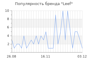 Популярность бренда leef