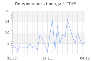 Популярность бренда leek