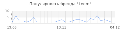 Популярность leem