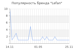Популярность бренда lefan