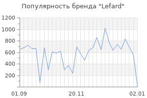 Популярность бренда lefard