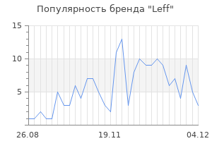 Популярность бренда leff