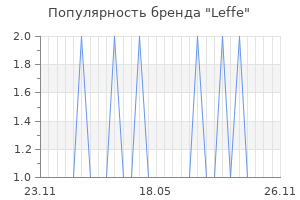 Популярность бренда Leffe