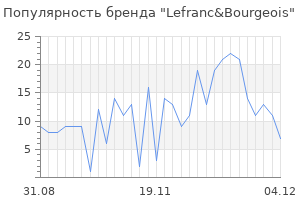 Популярность бренда lefranc bourgeois