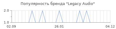 Популярность legacy audio