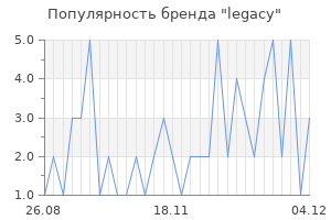 Популярность бренда legacy