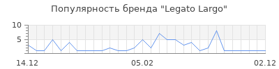 Популярность legato largo