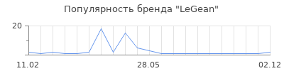 Популярность LeGean