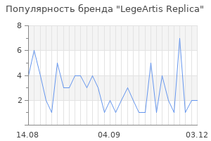 Популярность бренда legeartis replica