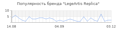 Популярность legeartis replica