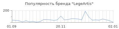 Популярность legeartis