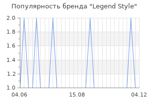Популярность бренда Legend Style