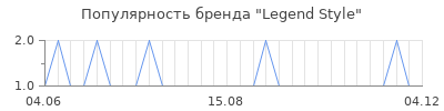 Популярность Legend Style