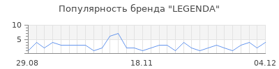 Популярность legenda
