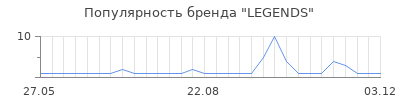 Популярность legends